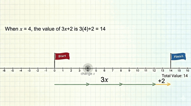 A4 Substitution