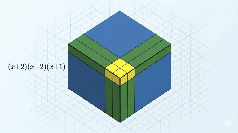 A9 Expanding Three Brackets